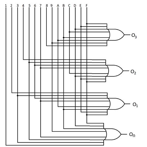 تصویر کا نتیجہ برائے Priority Encoder Truth Table