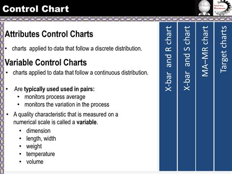 Image result for Control Chart for Variable Design Apps