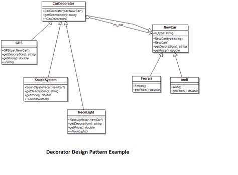 Decorator Design Pattern Explained With Simple Example: Structural ...