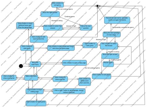 Image result for Screen Flow Diagram for Apps