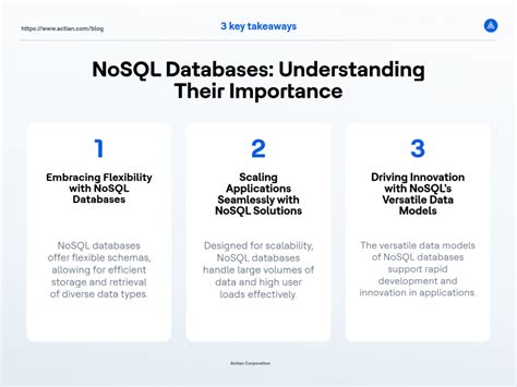 Image result for NoSQL Database Format