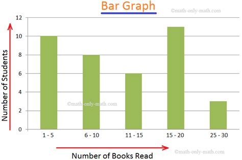 Image result for Statistics Bar Graph Examples