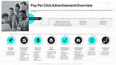 Image result for Pay Per Click Marketing Strategy