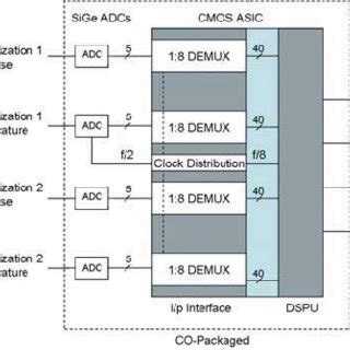 Image result for Parallel Interface Architecture