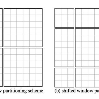 تصویر کا نتیجہ برائے Database Partitioning Scheme