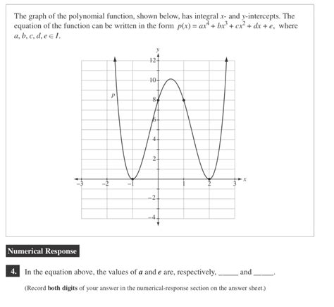 Image result for Polynomial Graph with Solution