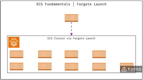 Toradh íomhá ar AWS ECS Docker