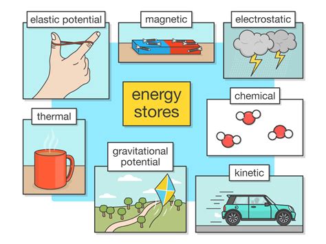 Image result for How Can Energy Be Stored