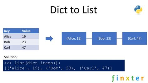 Get Python Dict Val-साठीचा प्रतिमा निकाल