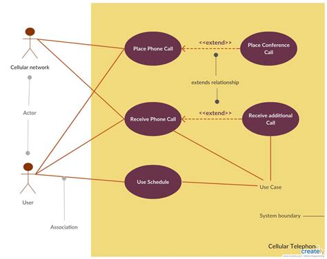 Image result for Use Case Diagram of Age Detection System Project BCA