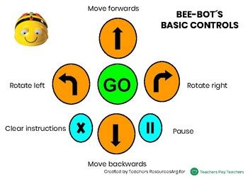 Image result for Bee-Bot Example