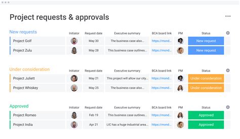 Project Approval Framework Template に対する画像結果