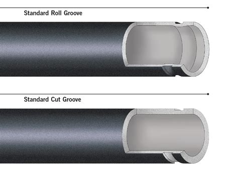 Victaulic Grooved Pipe に対する画像結果