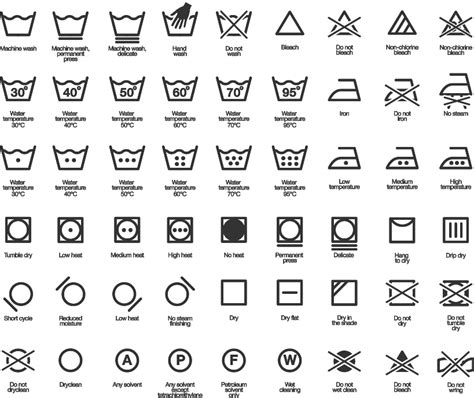 Image result for Washing Symbols