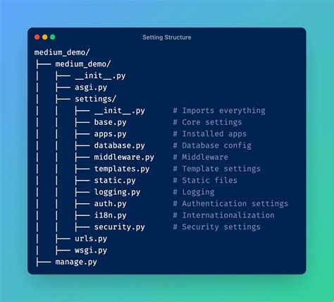 Simple Django Code के लिए छवि परिणाम