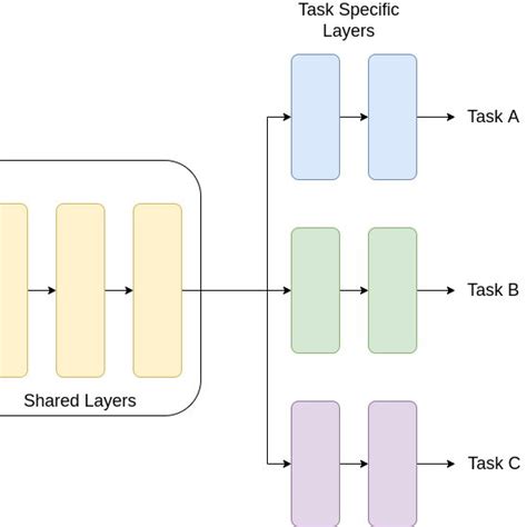 Soft Decoder に対する画像結果