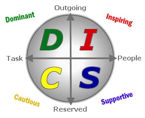 Toradh íomhá ar Disc Methodologie PNG