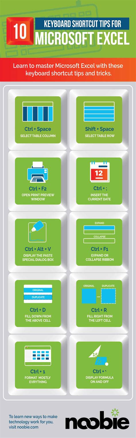 Image result for Shortcut Tips