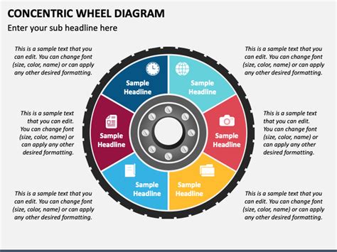 Image result for CDC Wheel Diagram