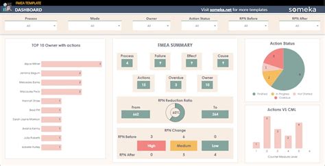 Image result for HR Dashboard Examples