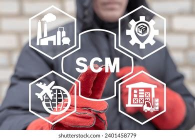 Image result for Supply Chain Management LinkedIn Banner