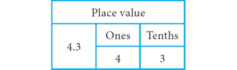 Bildergebnis für Decimal Number Parts