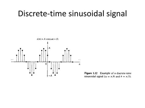Afbeeldingsresultaten voor Discrete Sinosoidal Signal