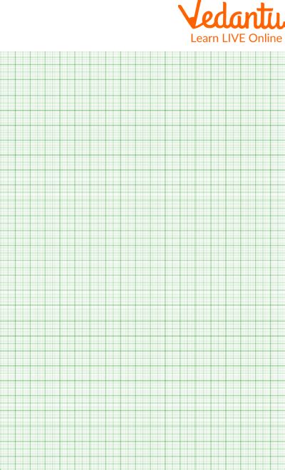 Toradh íomhá ar How to Read Graph Paper