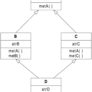 Afbeeldingsresultaten voor Inheritance Hierarchy Example