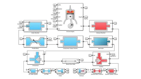 Powertrain Block Set MATLAB-க்கான படிம முடிவு