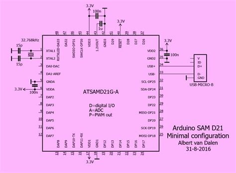 Toradh íomhá ar Arduino MKR Zero Schematic