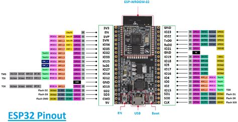 Image result for Esspressif Esp32 Pinout