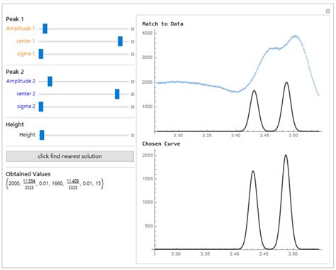 Image result for Gaussian Curve Fitting