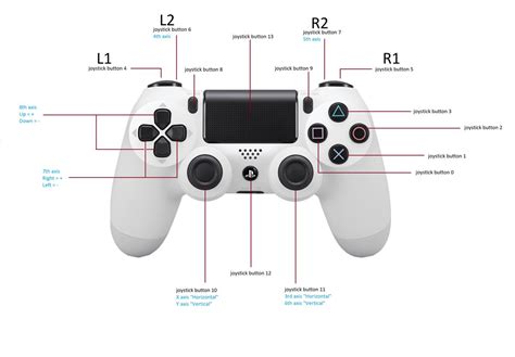 Image result for PS5 Controller Unity Input