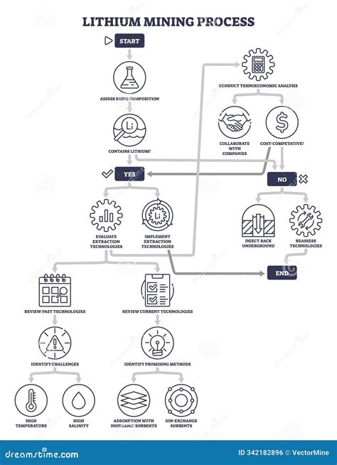 Image result for Royalty Free Mining Process Diagram