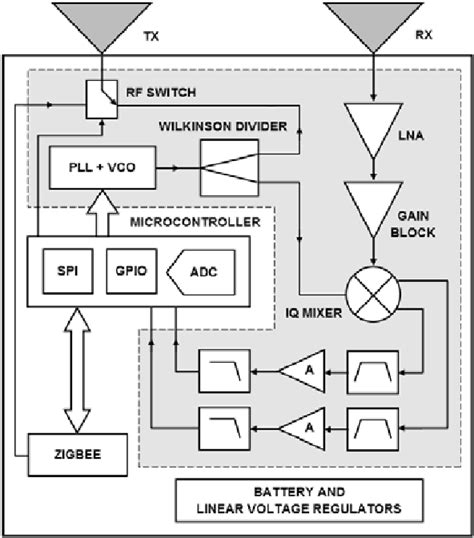 Toradh íomhá ar Sensor Working Principle Block Diagram