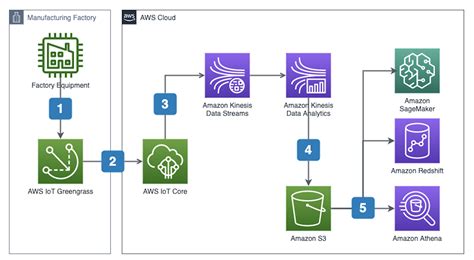Cloud Data Diagram에 대한 이미지 결과