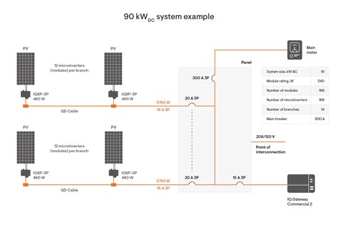 Enphase Three-Phase Micro Inverter に対する画像結果