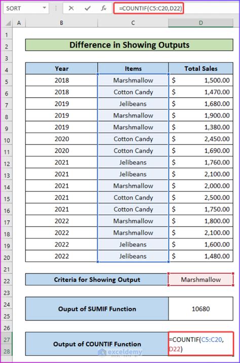 Sumif Comparing Strings に対する画像結果