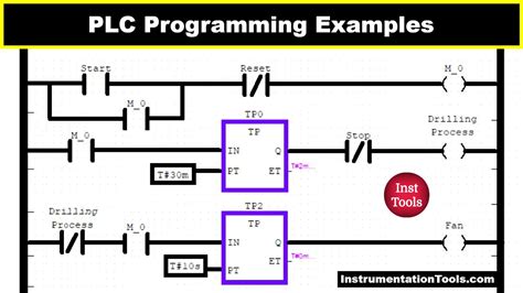 Image result for Easy Plc Programming