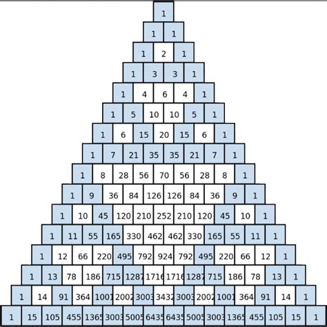 Image result for Pascal's Triangle Printable