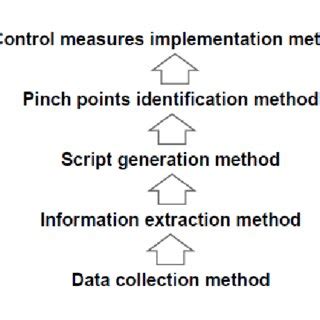 Crime Scripting Examples కోసం చిత్ర ఫలితం