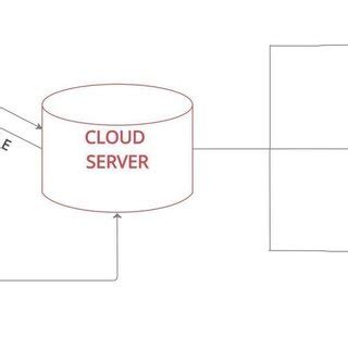 Image result for Architecture at Large of a System