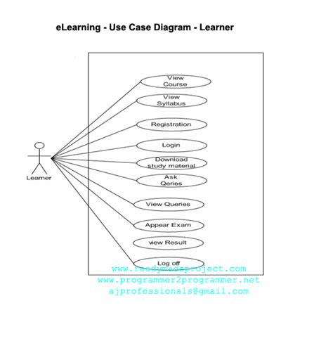 Toradh íomhá ar Class Diagram for eLearning Platform