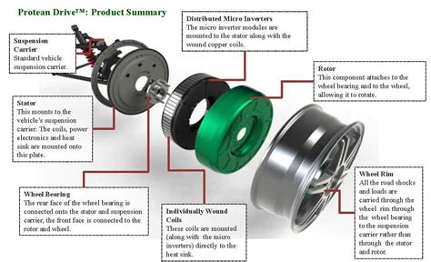 Image result for CDC Wheel Diagram