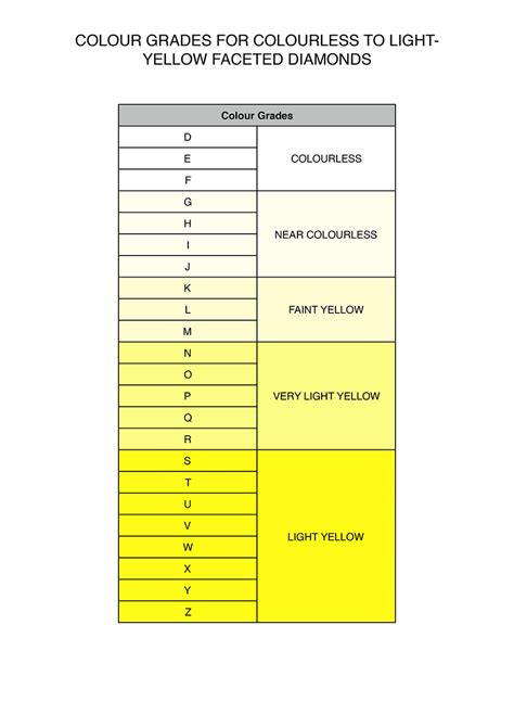 Image result for Yellow Diamond Color Chart