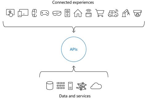 Azure API Integration에 대한 이미지 결과