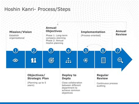 Toradh íomhá ar How to Draw a Nice Flow Chart in PowerPoint for an Ai Project