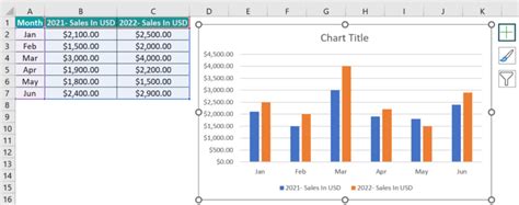 Charts in Excel with Data Example に対する画像結果