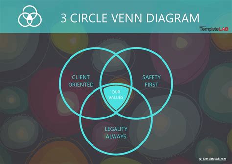 Image result for Venn Diagram Template Word